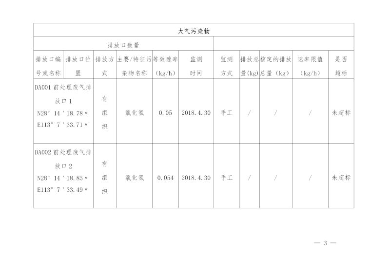 湖南人生就是博电力铁道设施制造有限公司2019年度企业事业单位环境信息公开表(图3)