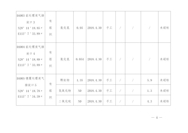 湖南人生就是博电力铁道设施制造有限公司2019年度企业事业单位环境信息公开表(图4)